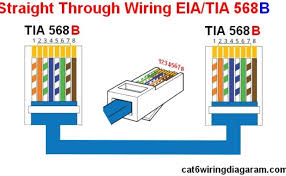Cat 5 wiring diagram and crossover cable. Ethernet Rj45 Connector Pinout Diagram Warehouse Cables Cute766