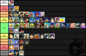 my ness mu chart nessmains