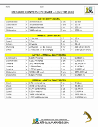 Credible Measures Conversion Chart Ks2 Metric Chart For Kids