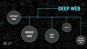 Is marianas web the scariest part of the internet? The Deep Web By Daniel Yanez Haro