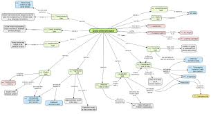 Image result for Reference Knowledge Management Knowledge Representation Topic Maps