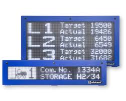Display your family photos on canvas. Digital Displays For Industry And Visual Communication Siebert Group