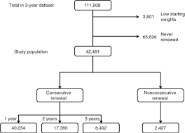 Determining The Effectiveness Of Take Off Pounds Sensibly Tops A Nationally Available Nonprofit Weight Loss Program Mitchell 2011 Obesity Wiley Online Library