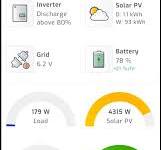 Deye Hybrid Inverter Review - Off-grid [Sunsynk, Sol-Ark ...