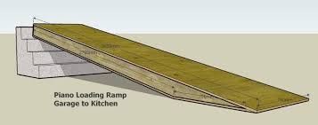 Building a wheelchair ramp can be difficult without instruction. 20130415 Wood Work Wheelchair Ramp Diy Wooden Ramp Wheelchair Ramp