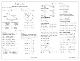 Related rates sketch picture and identify known/unknown quantities. Trigo Sheet Cheat D