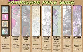 Maybe you would like to learn more about one of these? Commission Sheets Are Now A Meme Template By Ultraviolet Fur Affinity Dot Net
