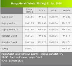 Artikel terkait cara ternak ayam potong desain kandang … Berita Sabah Harga Getah Sabah Facebook