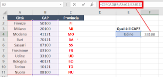 Lista cap (codici di avviamento postale), comune per comune in italia. Telefonico