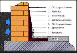 Das ist eine gute lösung, wenn man die wände von außen nicht erreichen kann. Kellerabdichtung Kellerwand Mit Spezialabdichtung Von Innen Abdichten