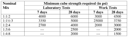 compressive strength of concrete definition importance