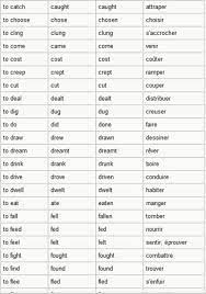 Verbe manger en français/anglais (6 verb tenses). Les Verbes Irreguliers Vocabulaire D Anglais