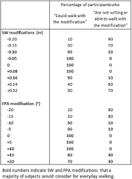 Image result for Foot Progression Angle
