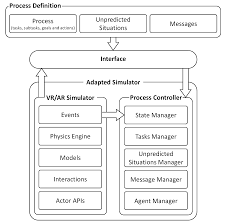 How to be flexible in the workplace. Applied Sciences Free Full Text Flexible Framework To Model Industry 4 0 Processes For Virtual Simulators