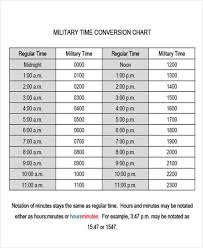 prototypical conversion chart military time military time to