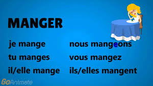 La traduction du verbe manger en contexte. French With Adel Verbe Manger Youtube