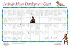 Peabody Motor Development Chart Unitedhealthsupply Com
