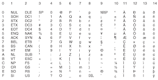 Choosing A Character Set