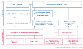 Cookies helfen uns, neben dem technischen betrieb der webseiten auch deren ausrichtung auf ihre bedürfnisse und interessen zu verbessern. Weiterbildung Liechtensteinischer Bankenverband