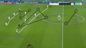 Werder lz & frauenfußballподлинная учетная запись @werder_lz. Dfb Pokal 2019 2020 Eintracht Frankfurt Vs Werder Bremen Tactical Analysis