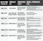 Image result for how to know how strong your vape oio is