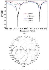 figure 6 from differential dual band dual polarized