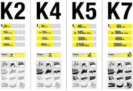 karcher pressure washers k4 vs k5 what is the difference