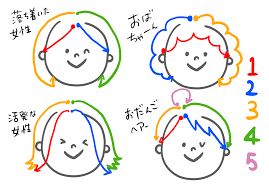 顔の描き方はわかったんだけど 髪の毛が難しい 描けない という声が多いので 超簡単かわいい髪の毛の描き方を紹介します まずは前髪から描きましょう 赤 青の順に描いてくださいね 前髪が描けたら てっぺんの髪をふんわり描けばok 可愛い 文字