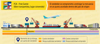 Can be used for any transport mode, or where there is more than one transport mode. Fca Free Carrier Guia De Incoterms 2010 Area De Pymes