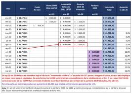 Asociación empleados de comercio de azul representación de faecys y de osecac en filial azuleña. Aumento Para Empleados De Comercio Noticias