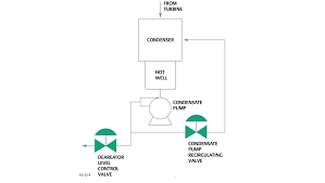 Severe Service Control Valves Emerson Us