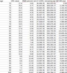 Rmd Chart By Age Www Bedowntowndaytona Com