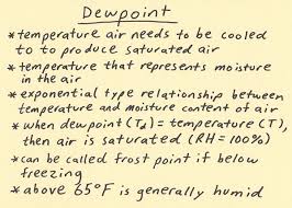 Habytime Mini Lecture 14 Dewpoint And Relative Humidity