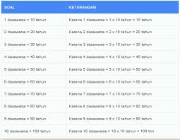 Pandemi itu enggak ada yang selesai setahun, pasti lima tahun, sepuluh tahun, secara ilmiah begitu, ujar budi dalam dialog yang digelar kagama ugm bertajuk aku siap divaksin secara daring, ahad, 14 maret 2021. 1 Tahun Berapa Hari Berapa Minggu Berapa Jam