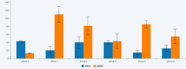 How To Add Error Bar To Bar Chart In C3js Qiita