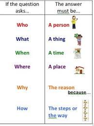 Wh Question Chart Esl Hacks Reading Comprehension Wh