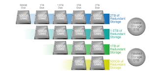 What Is Synology Hybrid Raid Shr Synology Inc