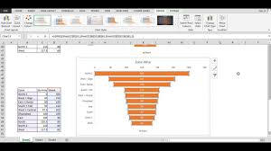 How To Make Funnel Chart In Excel Advance Excel
