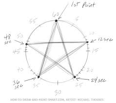 How To Draw A Star Drawings Barn Quilts Art Lessons For Kids