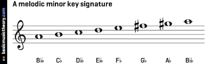 He covers ascending and desending motion including. Basicmusictheory Com A Melodic Minor Key Signature