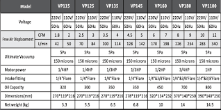 negative pressure air vacuum pump 7cfm single stage vacuum