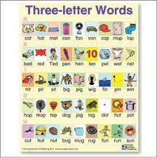 English, math, tables, preschool learning videos, alphabets, . Three Letter Words Mynuttydubai