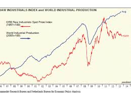 is the commodity supercycle over already