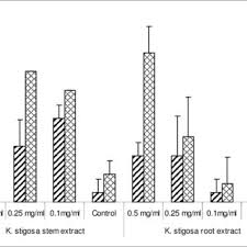 Image result for Kotschya uguenensis