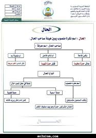 Pin By Amer On Learning Arabic Learn Arabic Language Learning Arabic Arabic Language