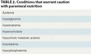 Tpn requires water 30 to 40 ml kg day energy 30 to 35 kcal kg day depending on energy expenditure. Benefits And Risks Of Parenteral Nutrition In Patients With Cancer Oncology Nurse Advisor
