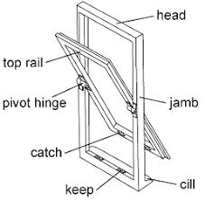 Pictorial Dictionary A Pivoting Window Window Detail Transom Windows Window Design