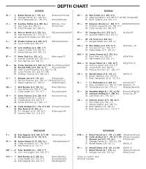 Uscs Season Opening Depth Chart Released Conquest Chronicles