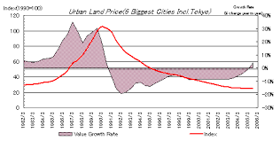 considering buying consider these charts from japan 1990