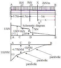 Ask questions about your assignment. Http Ecoursesonline Iasri Res In Mod Page View Php Id 3664